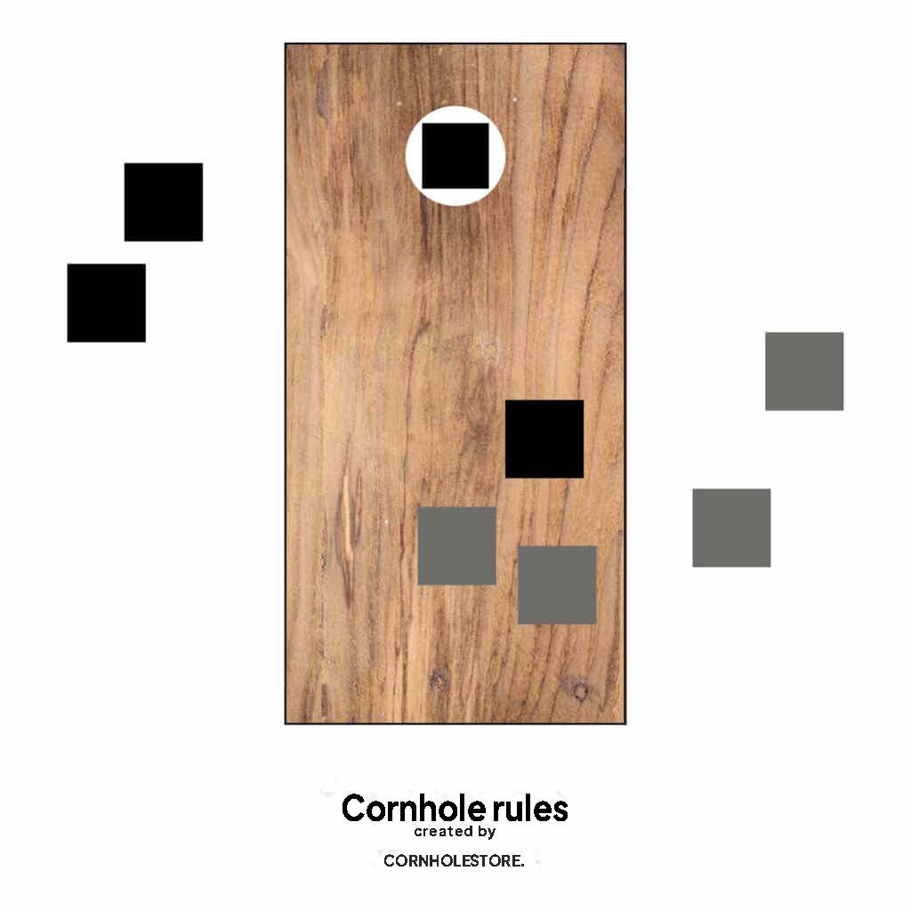 Cornhole-rules-point-counting